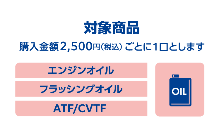 対象商品：エンジンオイル ATF/CVTF ブラッシングオイル　購入金額2,500円（税込）ごとに一口とします