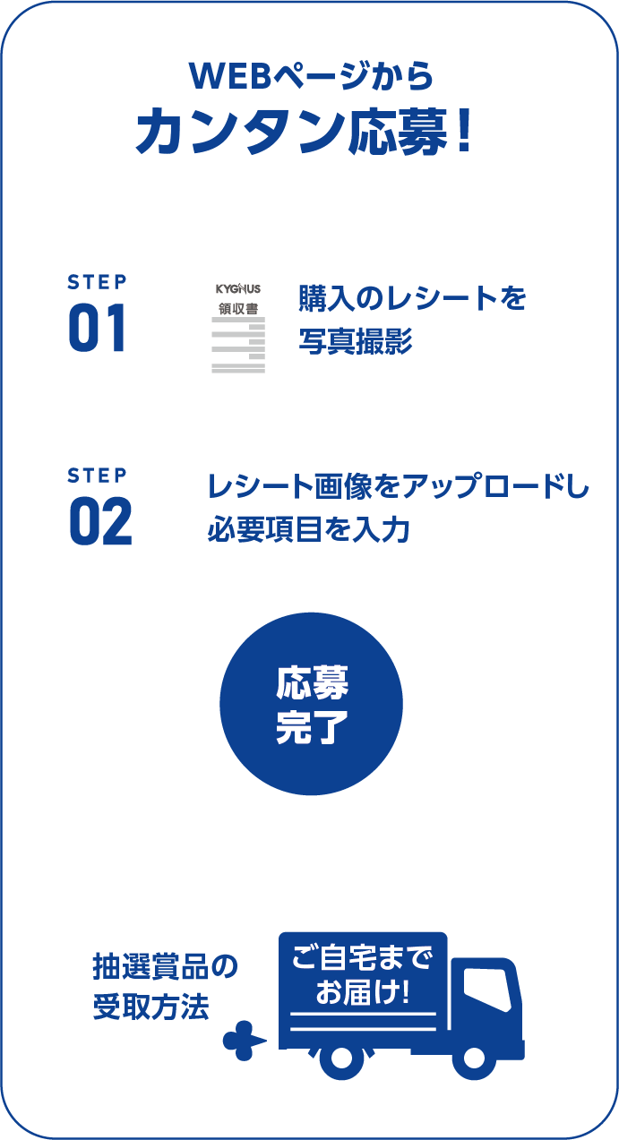 WEBページからカンタン応募！（1）購入のレシートを写真撮影（2）キャンペーンページへアクセス（3）レシート画像をアップロードし必要項目を入力（4）応募完了